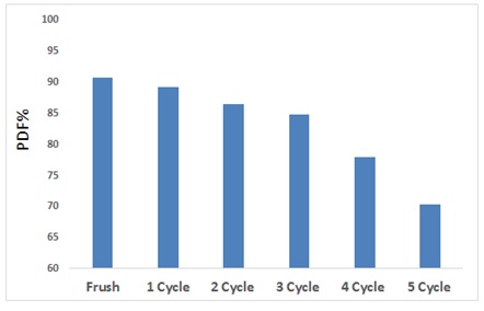 A Green Surface Prepared with Highly Applicable of Advanced Oxidative Processes AOPs for Removal of Riboflavin Drug Pollutant Remediation