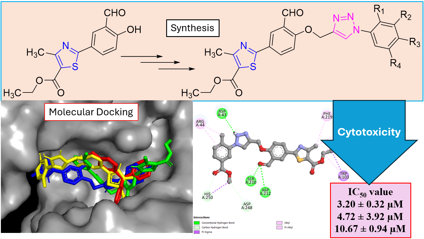 Synthesis of Novel Thiazole Based 1,2,3-Triazole Derivatives as Inhibitors of Glioblastoma Cancer Cells 