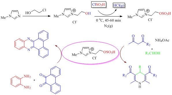 Synthesis of dihydropyridines and quinoxaline derivatives using 1-methyl-3-(2-(sulfooxy)ethyl)-1H-imidazol-3-ium chloride as a new, reusable and efficient Bronsted acidic ionic liquid catalyst 