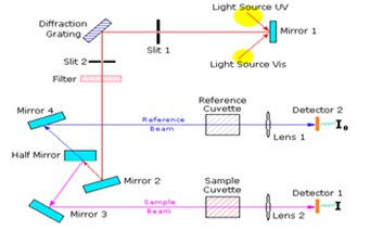 Determination of methylparaben in some cosmetics and pharmaceutics using liquid-liquid extraction and spectrophotometric technique 