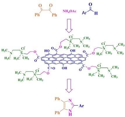 Graphene Oxide Modified with Tetramethylethylenediamine Ammonium Salt as a Powerful Catalyst for Production of Trisubstituted Imidazoles